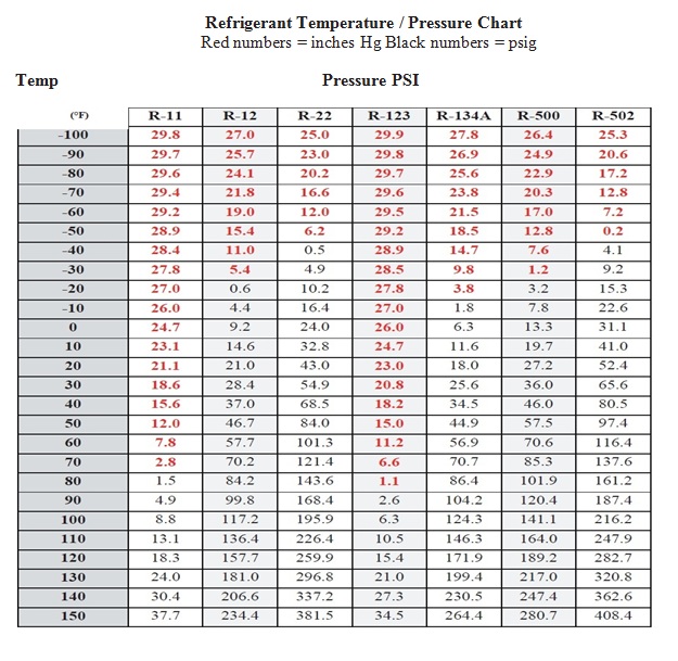 Refrigerant Properties Chart