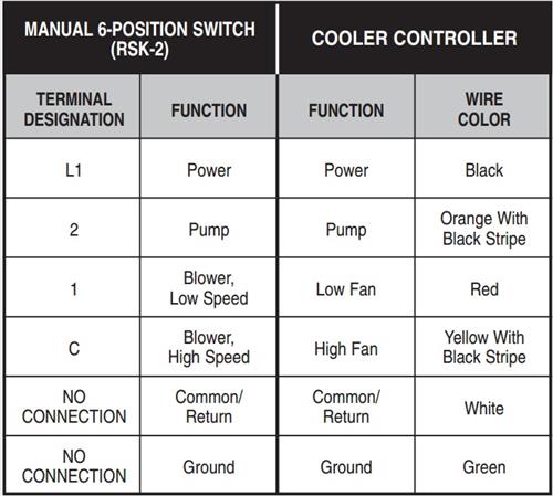 Swamp Cooler Chart