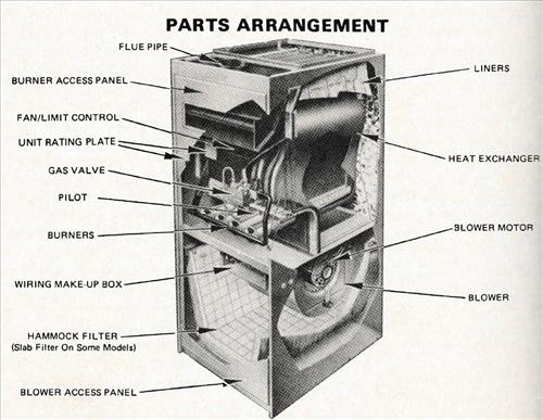 Parts And Overview For Old Gas Furnaces  U2013 Hvac How To