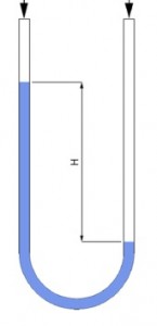 Utube Manometer