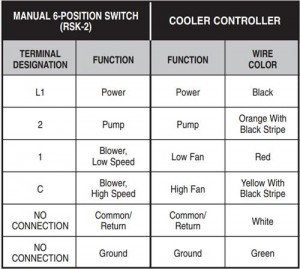 wiring Evaporative Swamp Cooler Thermostat leads