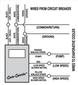 wiring schematic Evaporative Swamp Cooler Thermostat