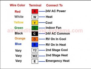how to buy a Thermostat and  Wire it up