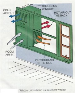 Casement Air conditioning unit air flow