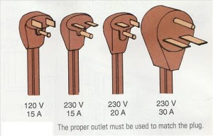 Electrical outlet types by plug 120 volt 230 volt