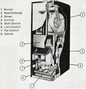 Burners and Heat Exchanger