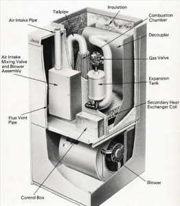 Component location on condensing gas furnace