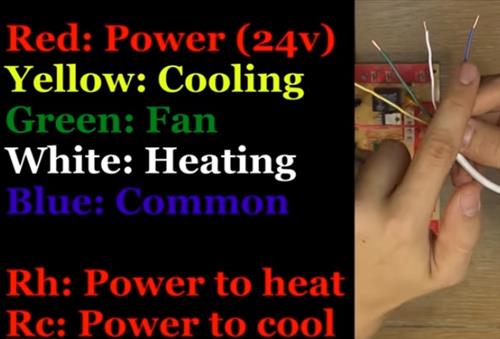 Furnace Thermostat Wiring And, Furnace Thermostat Wiring Color Code
