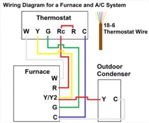 transformer hvac troubleshooting voltage hvachowto condenser conditioner works thermostats wires handler ecobee3 easywiring robertshaw connections icg bestpra