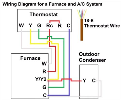 Ac furnace wiring to