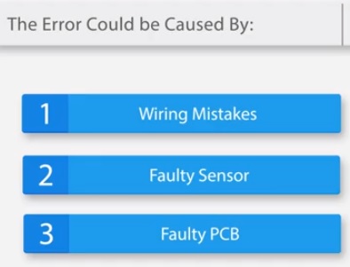 E4, E5, E6, F1, F2, F3 Error Codes on a Mini Split Causes