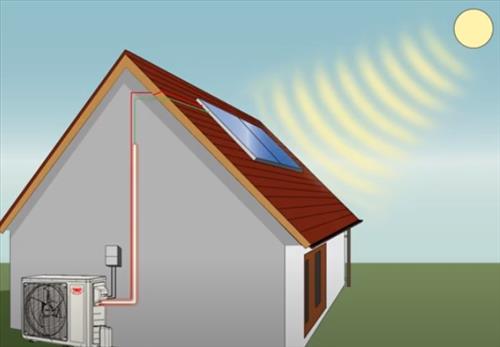 What is the Best Solar Powered Mini Split Unit