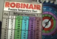 How To Read an HVAC Temperature Pressure Chart