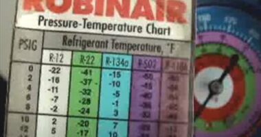 How To Read an HVAC Temperature Pressure Chart