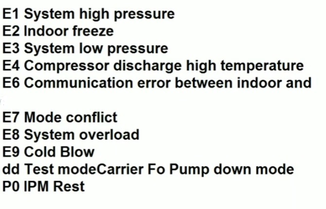 Carrier Mini Split Error Codes List Page 4