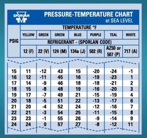 R22 Suction Pressure Temperature Chart