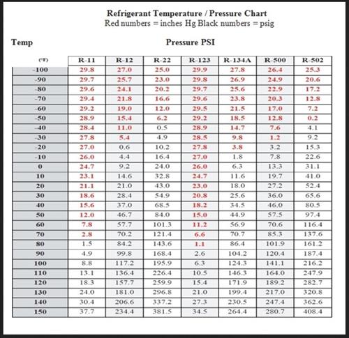 Refrigerant Temperature Pressure Chart Free