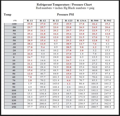 refrigerant-temperature-pressure-chart-hvac-how-to