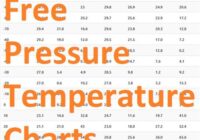 Free Pressure-Temperature Charts